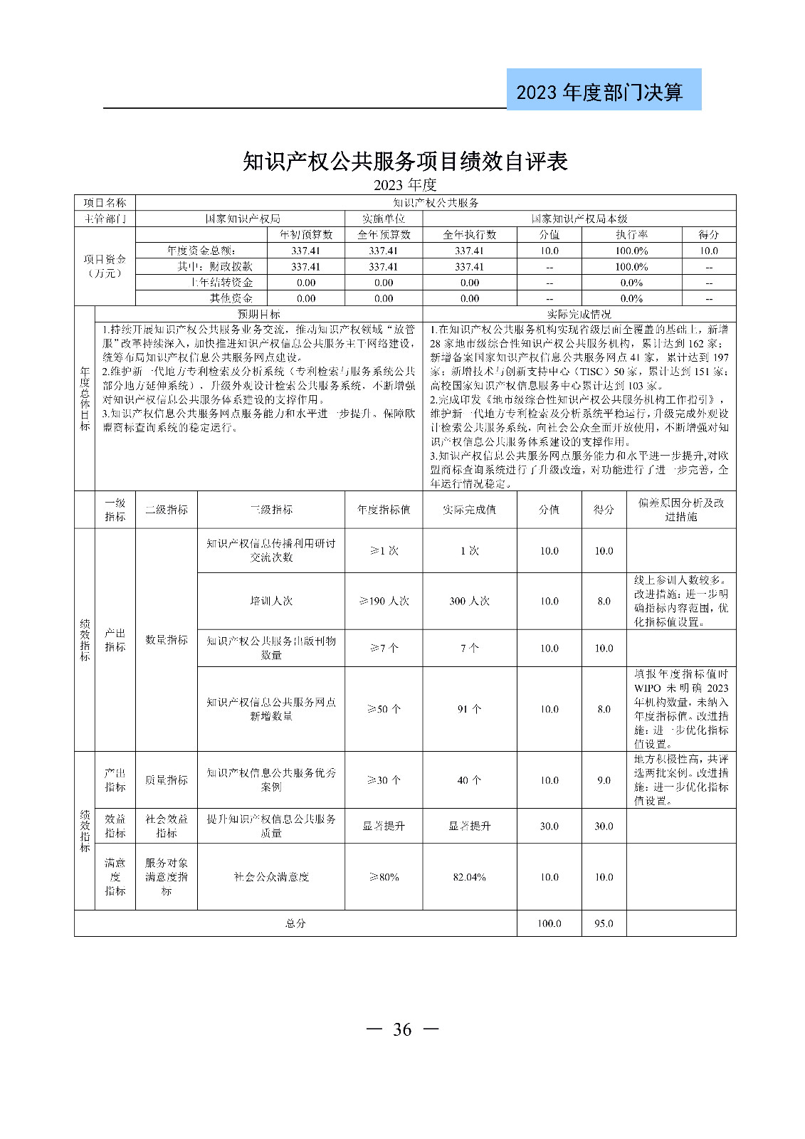 2024年專利代理師資格考試通過人數指標值將>4100人
