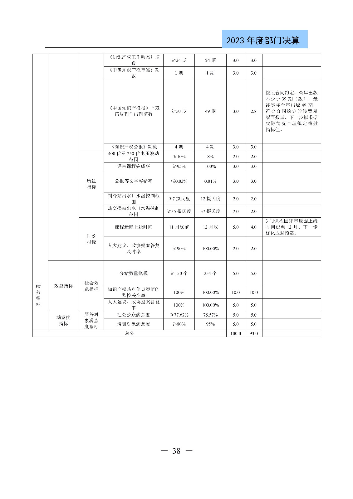 2024年專利代理師資格考試通過人數指標值將>4100人