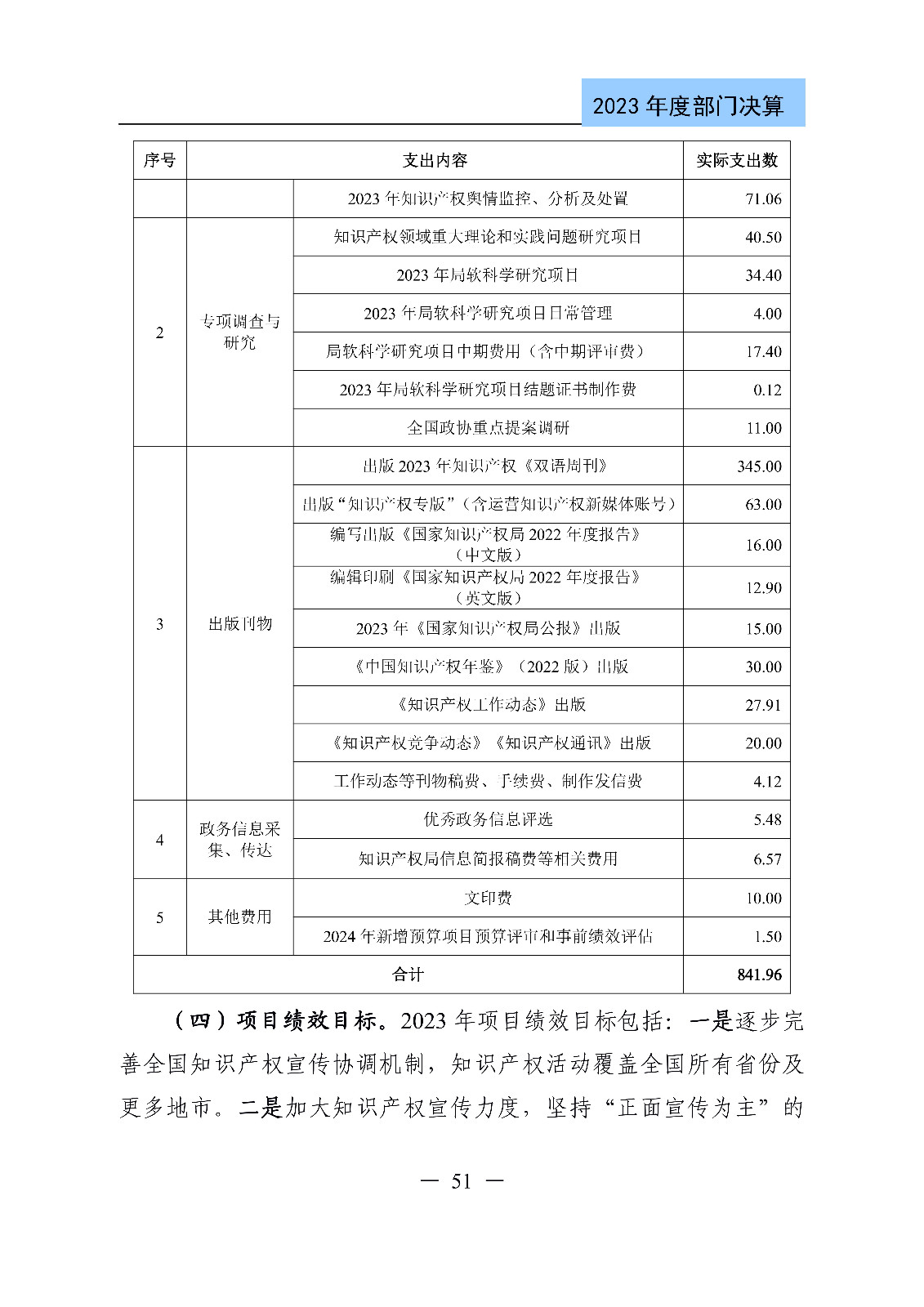 2024年專利代理師資格考試通過人數指標值將>4100人