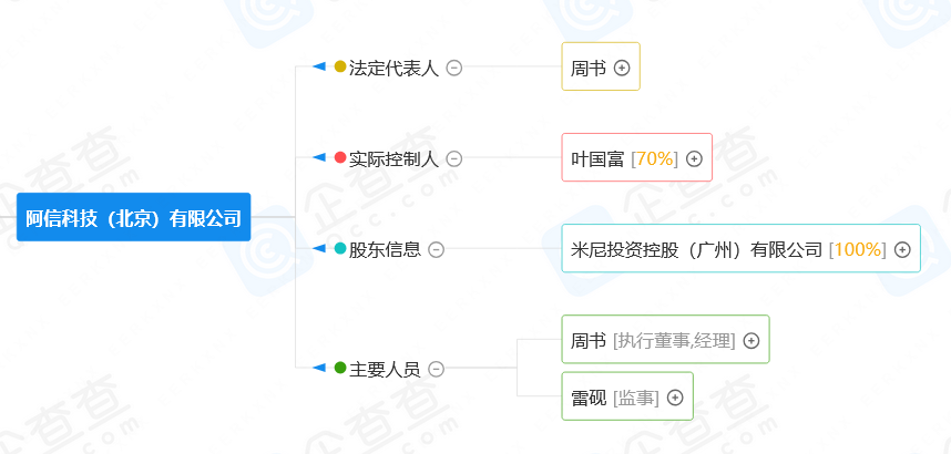 潮流零售行業競爭升級！名創優品關聯公司搶注競爭對手高近似商標“the colorist”被無效！