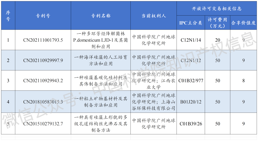 #晨報#工信部：針對濫用技術和算法優勢擾亂市場等新型不正當競爭行為，進一步完善認定標準和處置依據