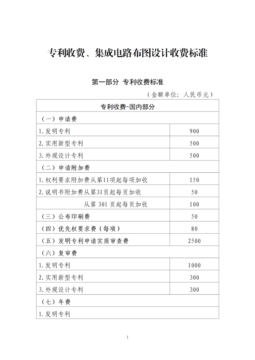 最新公布！專利收費、集成電路布圖設計收費標準