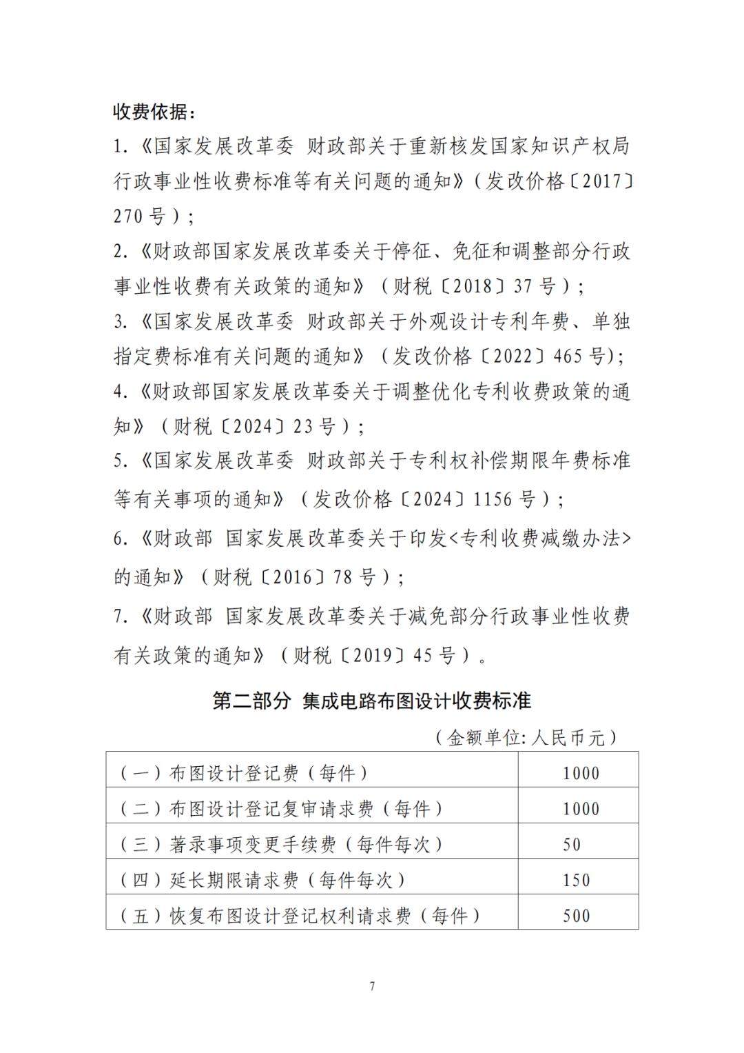 最新公布！專利收費、集成電路布圖設計收費標準