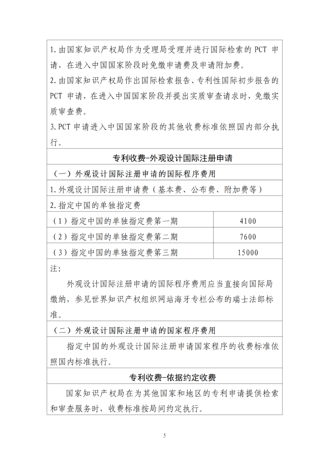 最新公布！專利收費、集成電路布圖設計收費標準