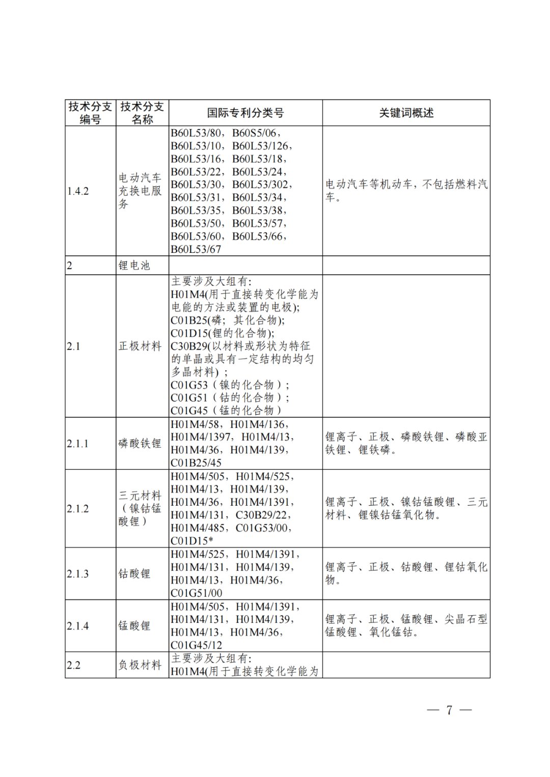 國知局：《“新三樣”相關技術專利分類體系（2024）》發布！