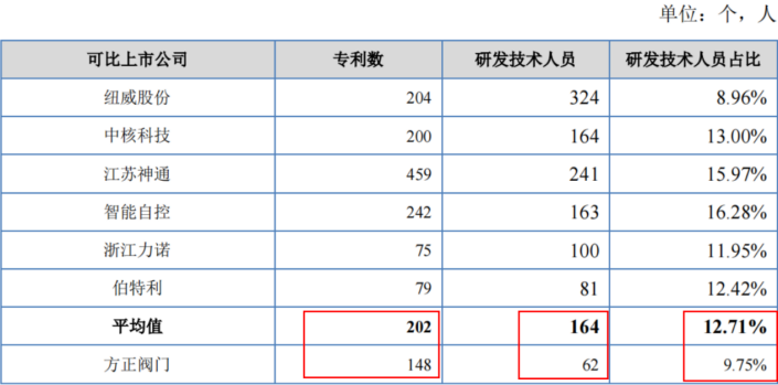 #晨報#中船特氣最新公告：向全資子公司無償轉讓10件專利；貴州首家知識產權法庭在貴陽揭牌