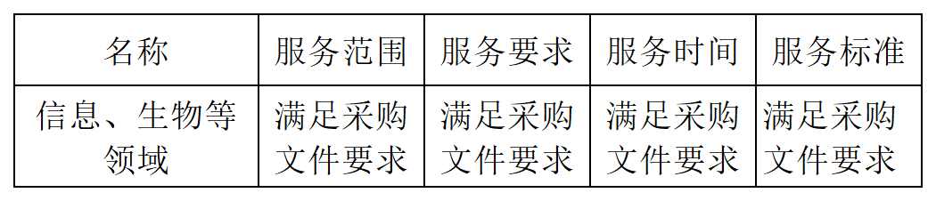 發明專利最高限價4500元，授權率≥60%，實用新型2000元，授權率≥ 90%！一學院專利代理采購結果公布