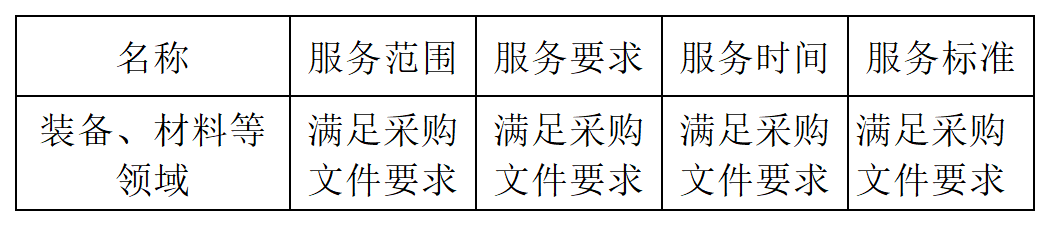 發明專利最高限價4500元，授權率≥60%，實用新型2000元，授權率≥ 90%！一學院專利代理采購結果公布