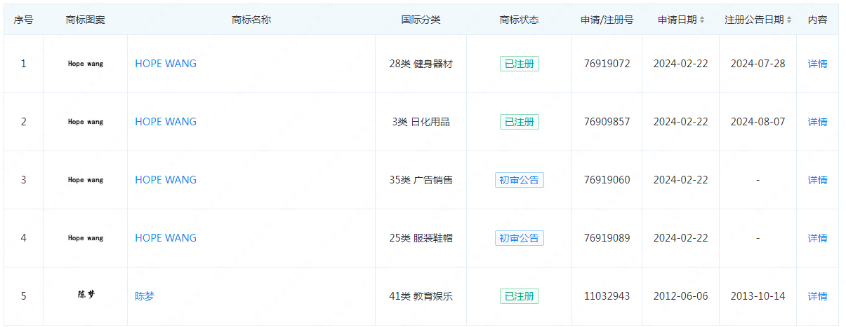 #晨報#美國最新議案：恢復專利侵權的禁令救濟；湖北省數據知識產權登記平臺正式上線