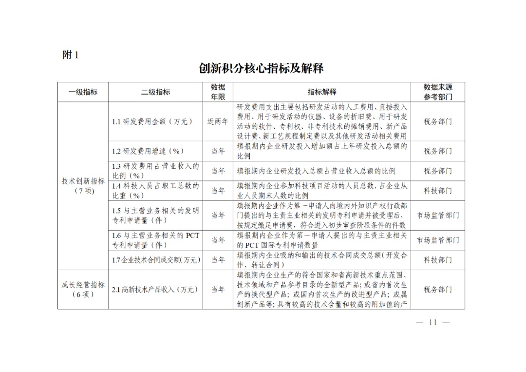 科技部：實施“創新積分制”，發明專利和PCT申請量二級指標權重為13%｜附通知
