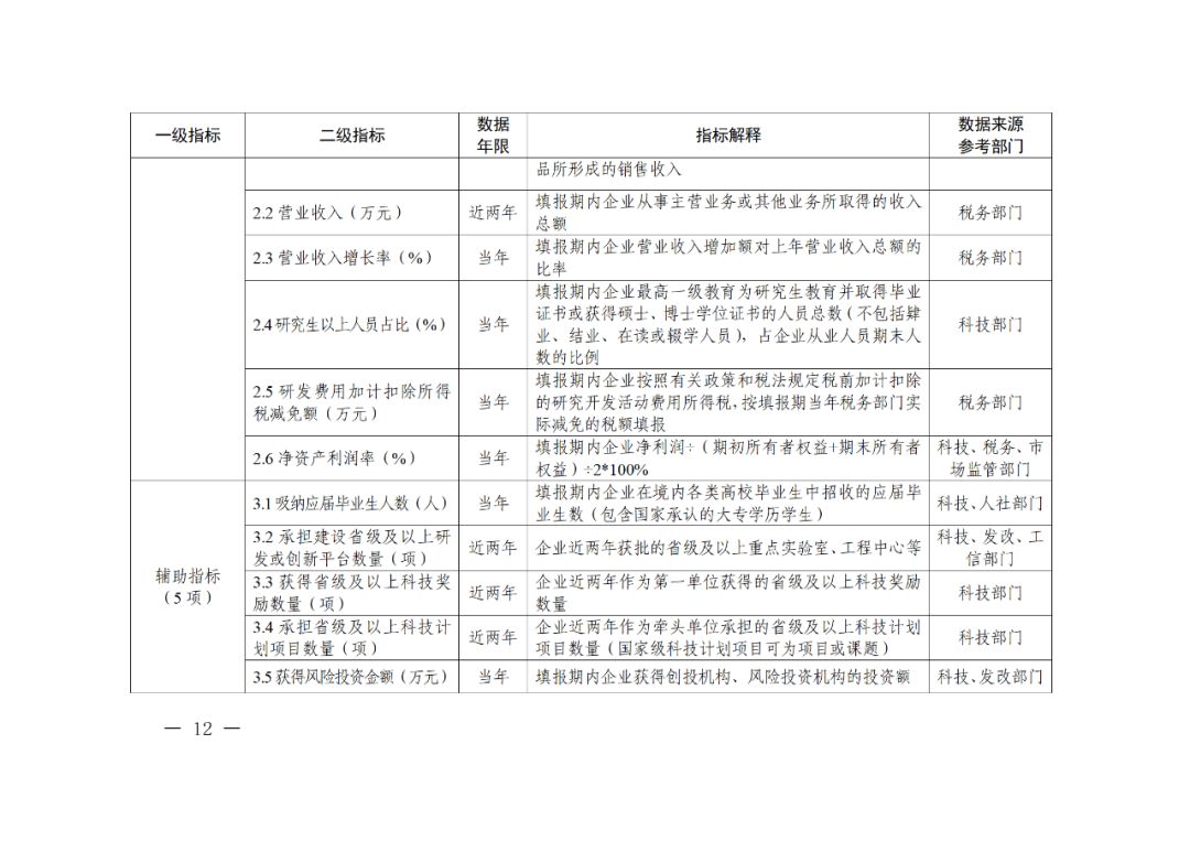 科技部：實施“創新積分制”，發明專利和PCT申請量二級指標權重為13%｜附通知