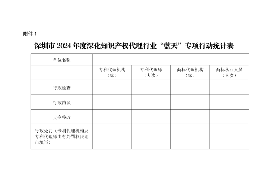 深圳市市監局：將不以機構名義提交申請的專利代理機構作為重點監管對象｜附通知