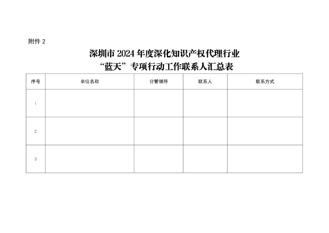 深圳市市監局：將不以機構名義提交申請的專利代理機構作為重點監管對象｜附通知