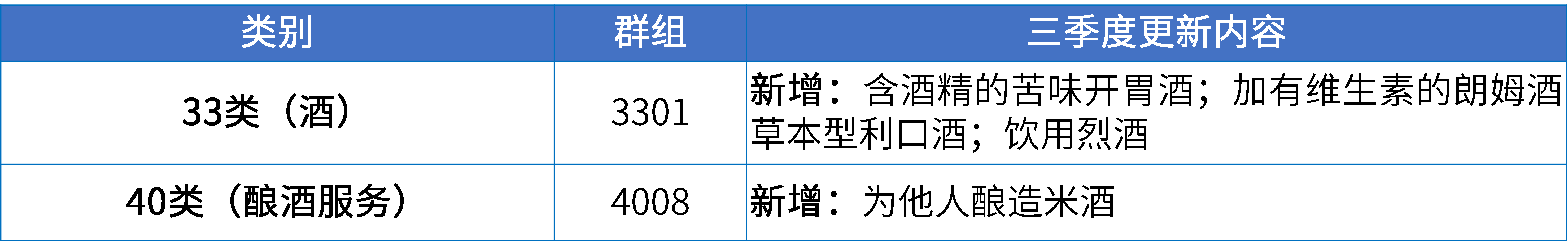 17大消費品行業：2024年第三季度更新可接受商品和服務項目名稱