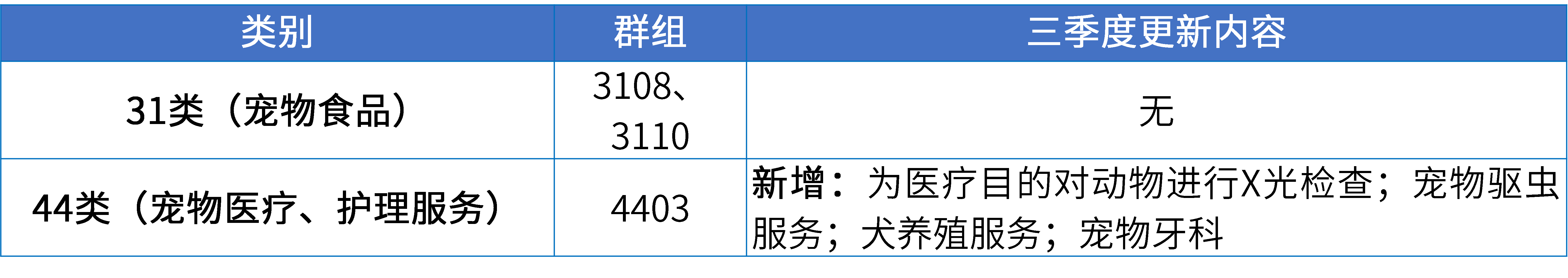 17大消費品行業：2024年第三季度更新可接受商品和服務項目名稱