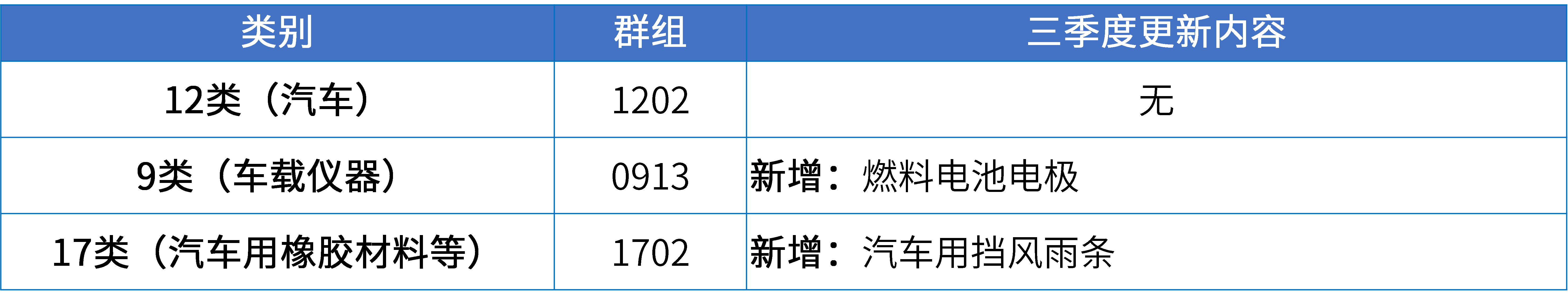 17大消費品行業：2024年第三季度更新可接受商品和服務項目名稱