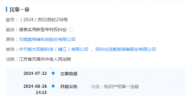 #晨報#奧特維狀告賽拉弗&深圳光遠，專利侵權；永繼電氣擬向銀行申請不超1000萬的授信，由公司的四項知識產權作為質押擔保