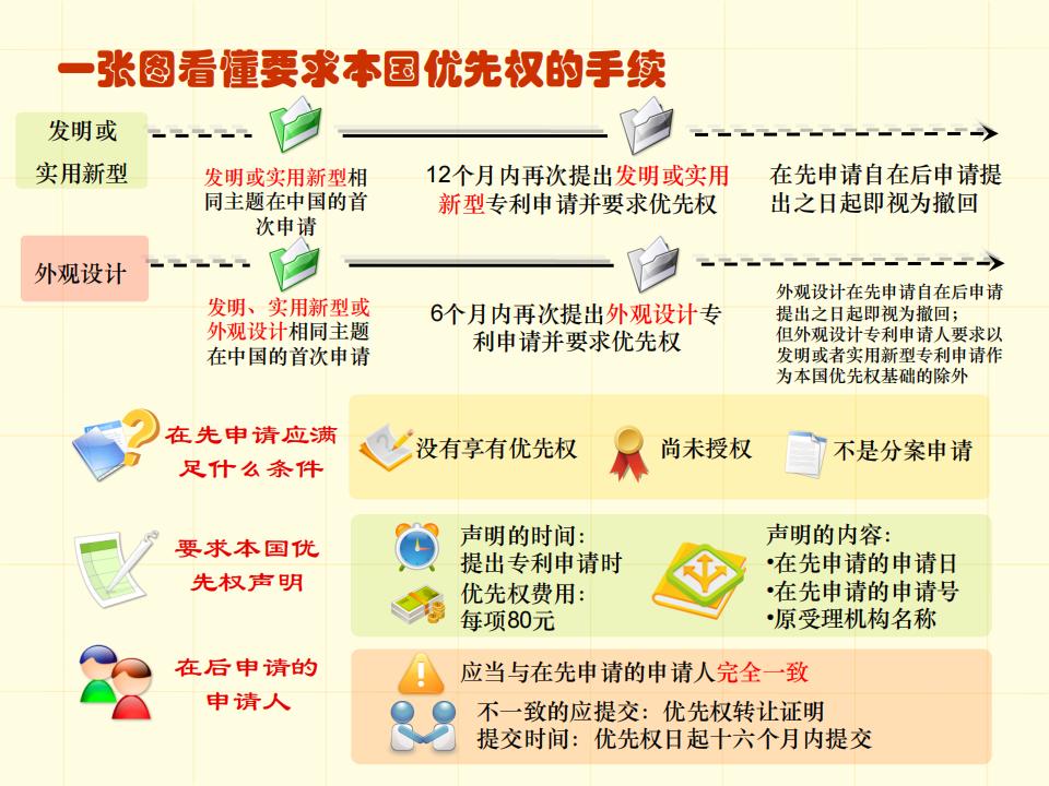 48張圖帶你了解專利申請審批流程