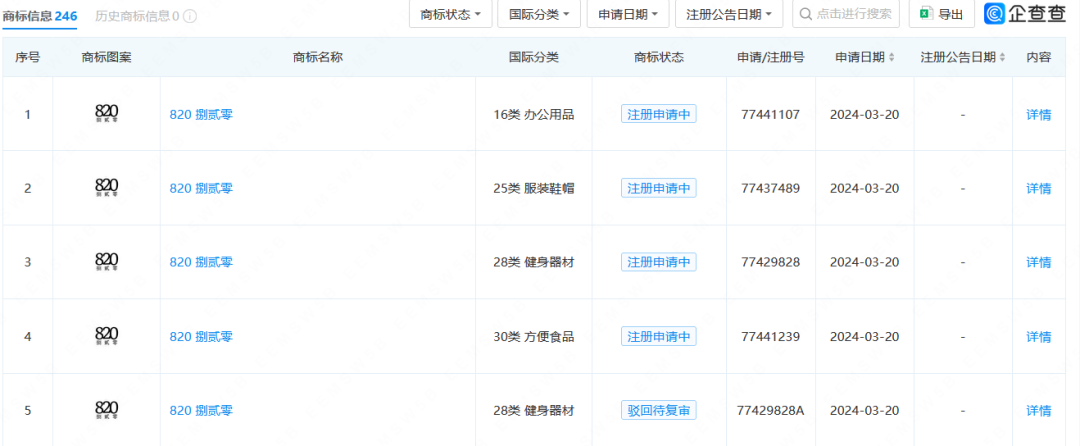 “黑神話悟空”全平臺刷屏，商標45類全類申請注冊！