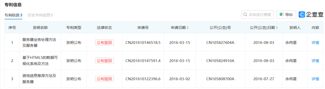 “黑神話悟空”全平臺刷屏，商標45類全類申請注冊！