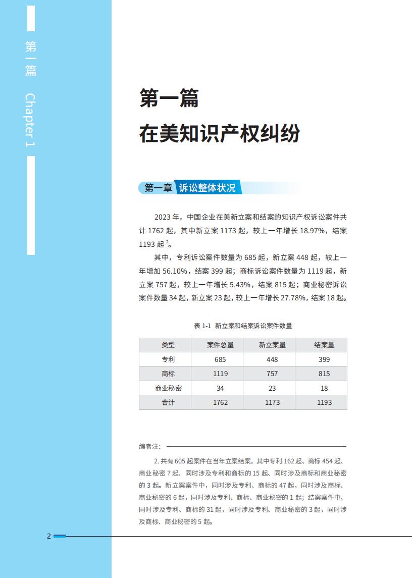 《2024中國企業海外知識產權糾紛調查》報告（附全文）