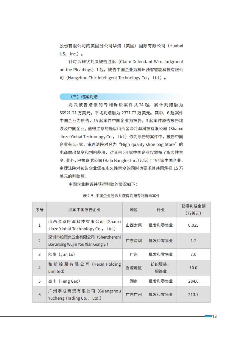 《2024中國企業海外知識產權糾紛調查》報告（附全文）