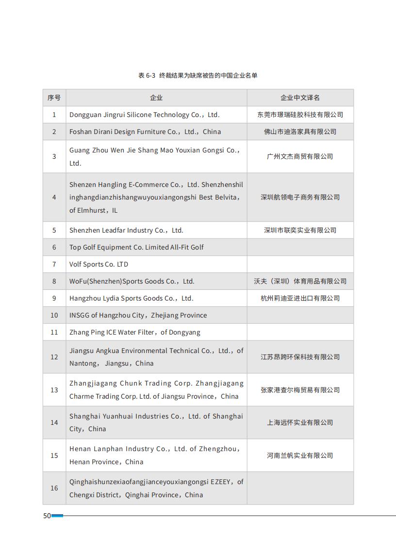 《2024中國企業海外知識產權糾紛調查》報告（附全文）