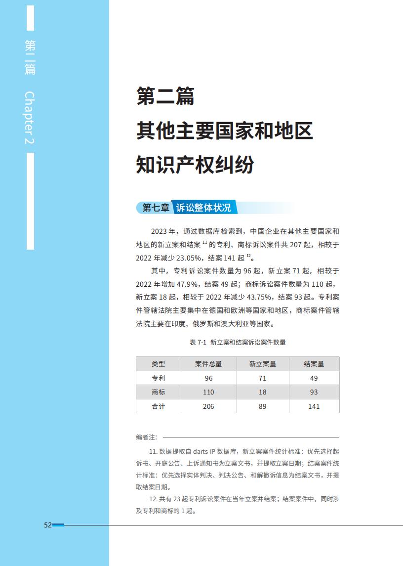 《2024中國企業海外知識產權糾紛調查》報告（附全文）