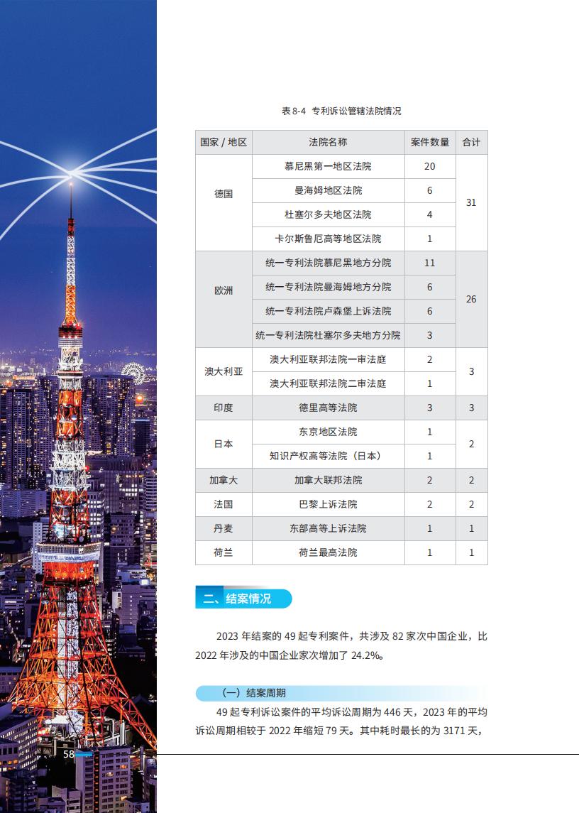 《2024中國企業海外知識產權糾紛調查》報告（附全文）