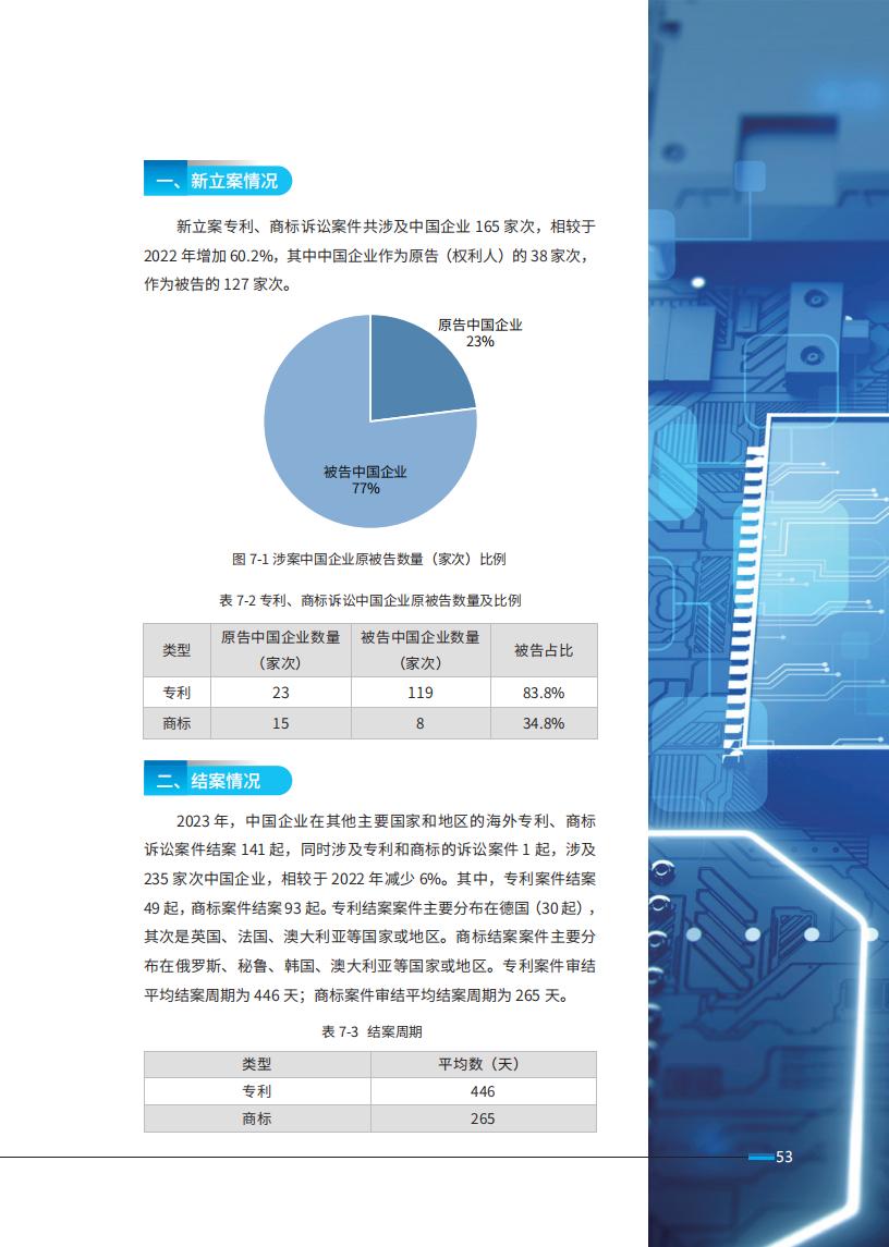 《2024中國企業海外知識產權糾紛調查》報告（附全文）