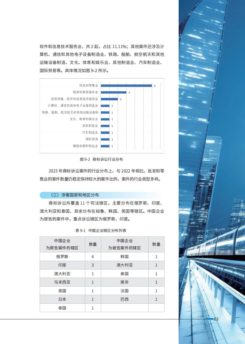《2024中國企業海外知識產權糾紛調查》報告（附全文）