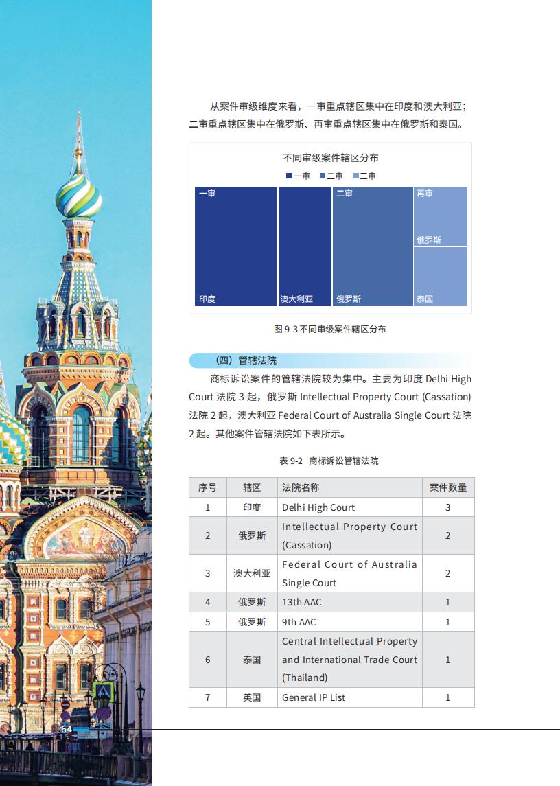 《2024中國企業海外知識產權糾紛調查》報告（附全文）