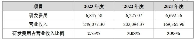汽車天窗中國龍頭企業IPO上會，曾因被全球巨頭起訴專利侵權受到問詢！