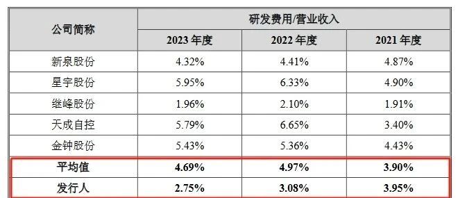 汽車天窗中國龍頭企業IPO上會，曾因被全球巨頭起訴專利侵權受到問詢！
