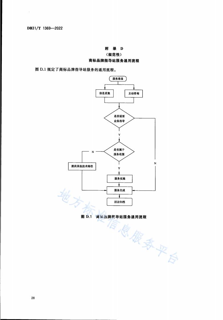 《商標品牌指導站建設服務規范》地方標準全文發布！