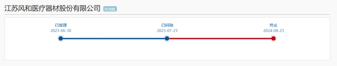 醫療器械“明星”企業科創板折戟！上億元專利訴訟成“攔路虎”