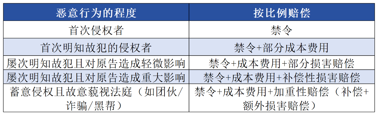 #晨報#僅取得專利申請受理通知書，不能當作授予專利權；非洲知識產權組織啟動商標注冊電子申請
