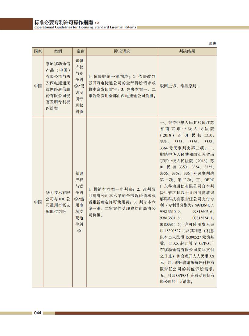 《標準必要專利許可操作指南》全文發布！