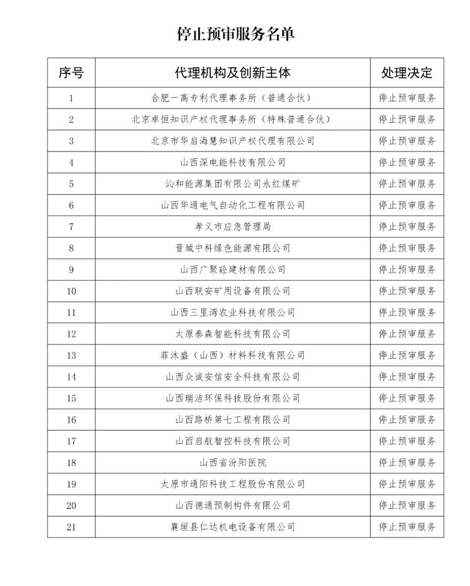 因使用非常規手段干擾預審工作，38家代理機構和40家備案主體被停止/暫停專利預審服務/警告｜附名單
