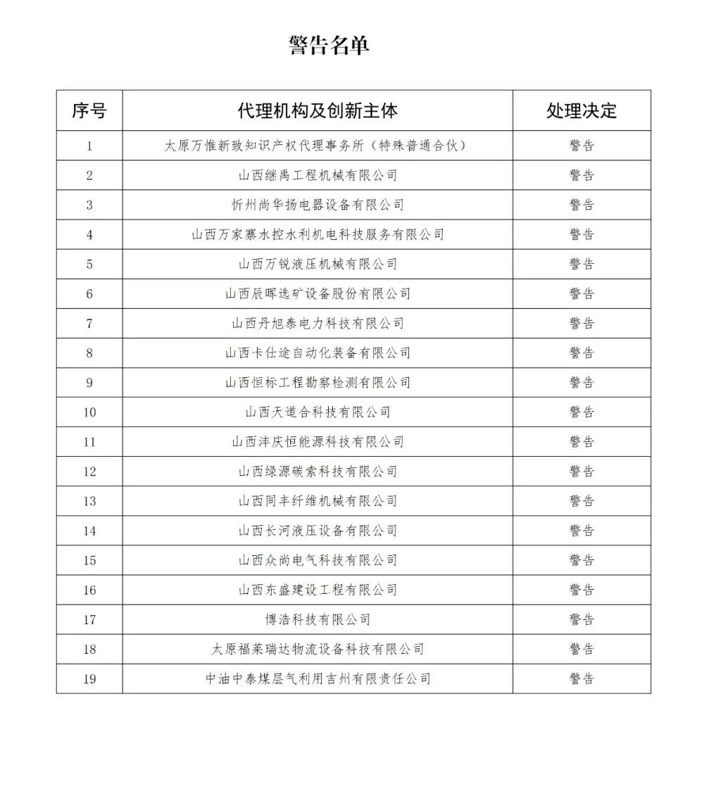 因使用非常規手段干擾預審工作，38家代理機構和40家備案主體被停止/暫停專利預審服務/警告｜附名單