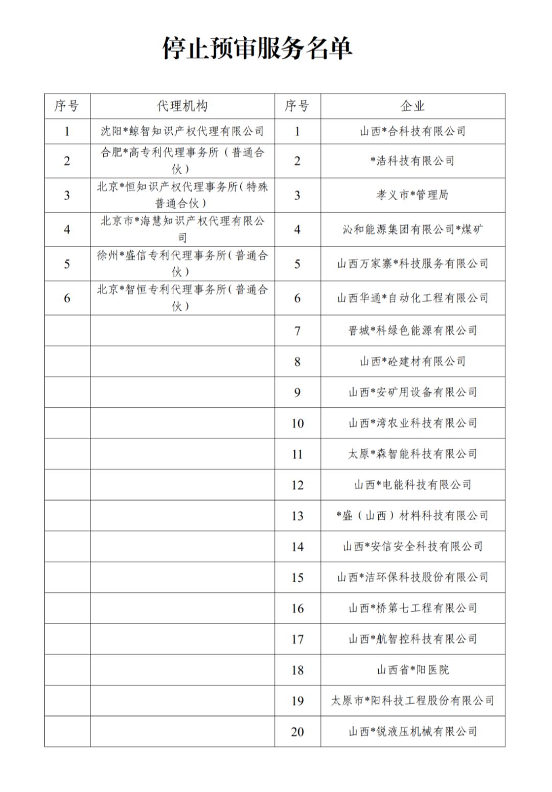 因使用非常規手段干擾預審工作，38家代理機構和40家備案主體被停止/暫停專利預審服務/警告｜附名單
