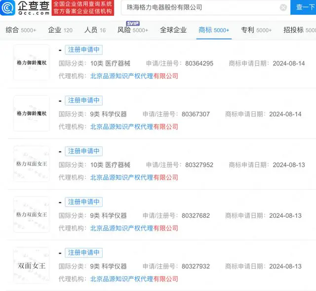 #晨報#吉林省光暉知識產權與廣州市卓藝優品批發商行著作權權屬、侵權糾紛案于9月3日開庭審理；《溫州企業商業秘密保護規定》出臺