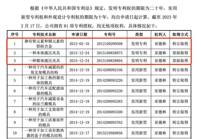 #晨報#關于招募專利申請文件XML提交推廣試點機構的通知；銷售假冒注冊商標的商品，三人獲刑