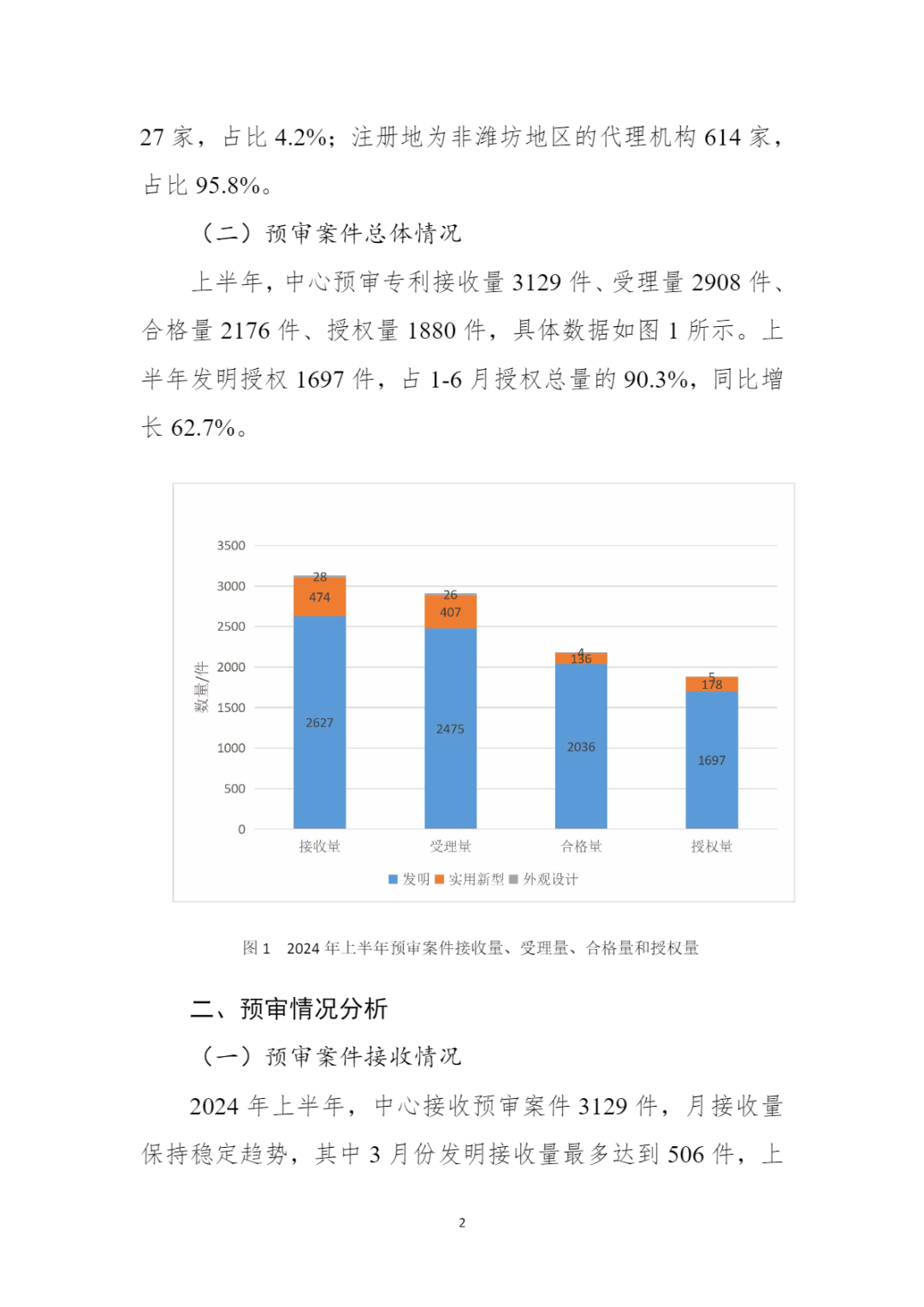 10家代理機構專利合格率達到100%，19家代理機構達到90.0%以上｜附名單