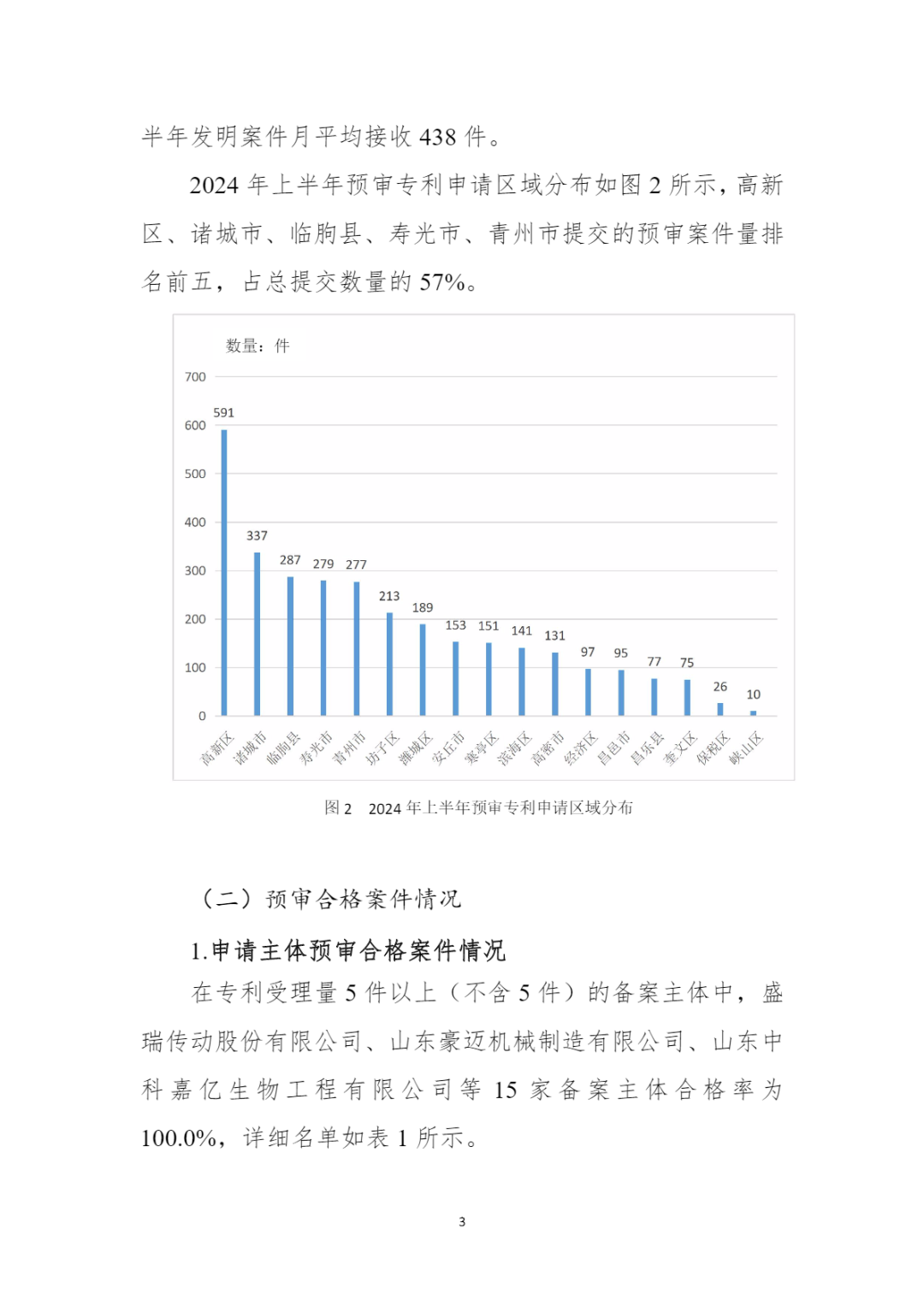 10家代理機構專利合格率達到100%，19家代理機構達到90.0%以上｜附名單