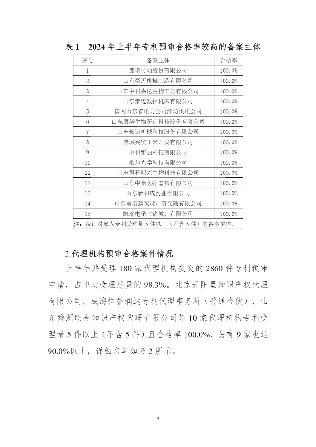 10家代理機構專利合格率達到100%，19家代理機構達到90.0%以上｜附名單