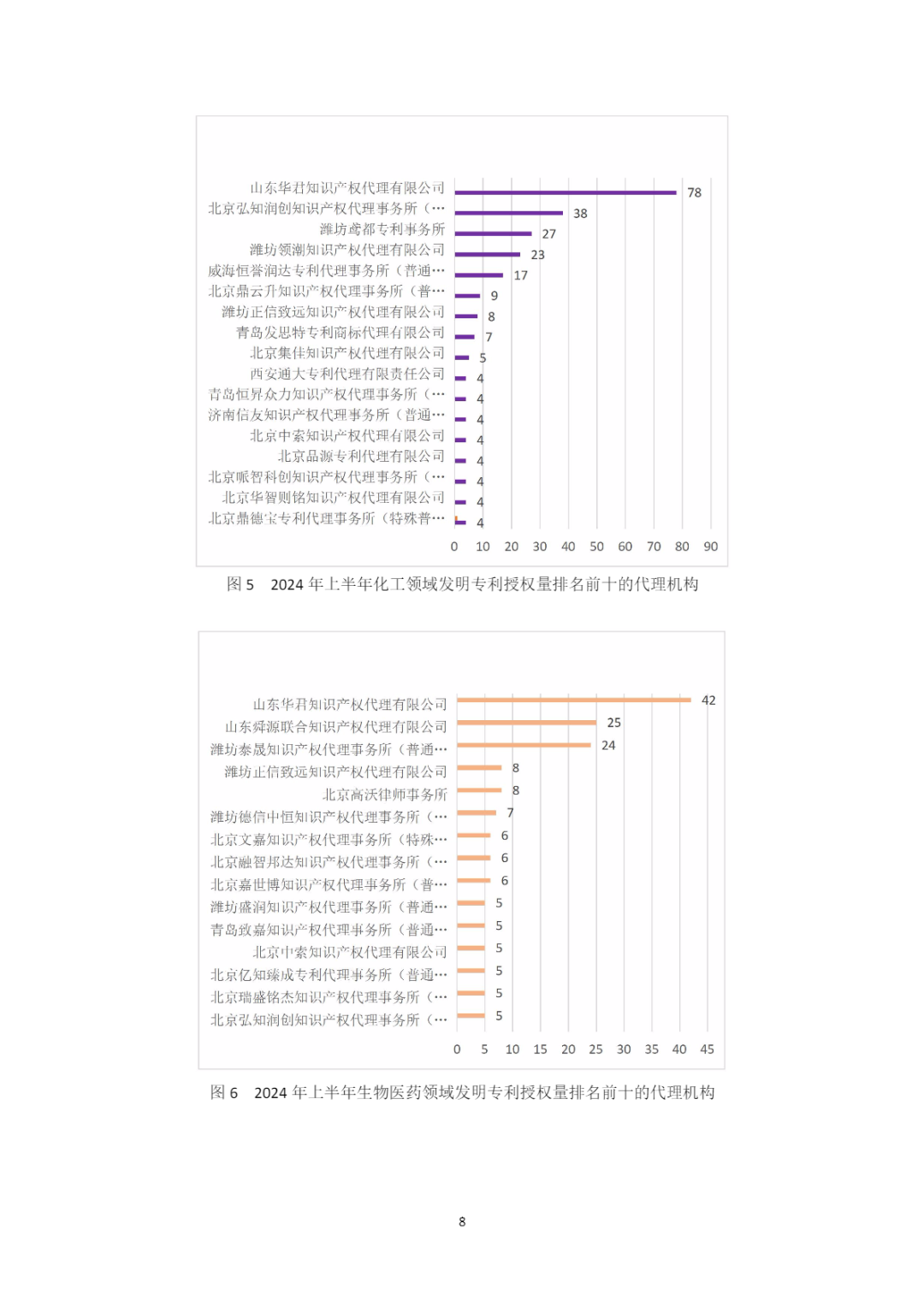 10家代理機構專利合格率達到100%，19家代理機構達到90.0%以上｜附名單