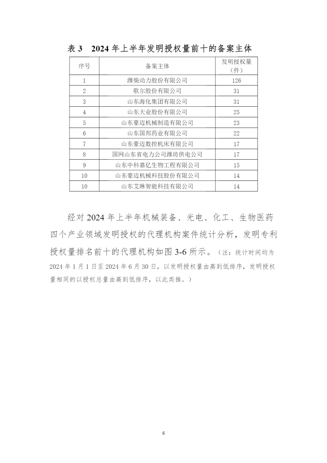 10家代理機構專利合格率達到100%，19家代理機構達到90.0%以上｜附名單