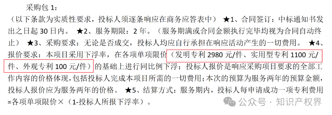 某醫院公開招標專利代理服務價格設定嚴重偏低，引發行業協會抵制倡議！