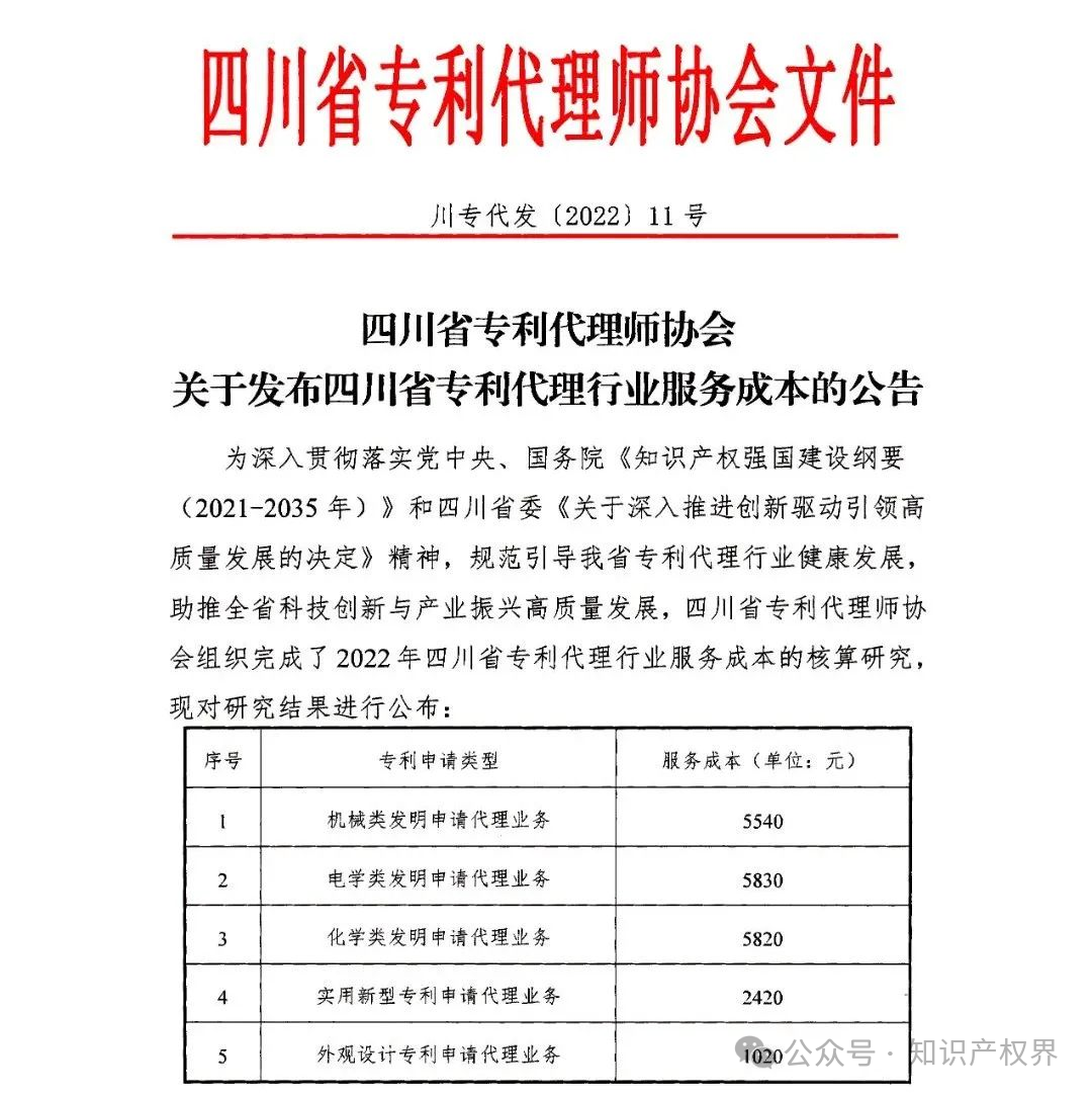 某醫院公開招標專利代理服務價格設定嚴重偏低，引發行業協會抵制倡議！